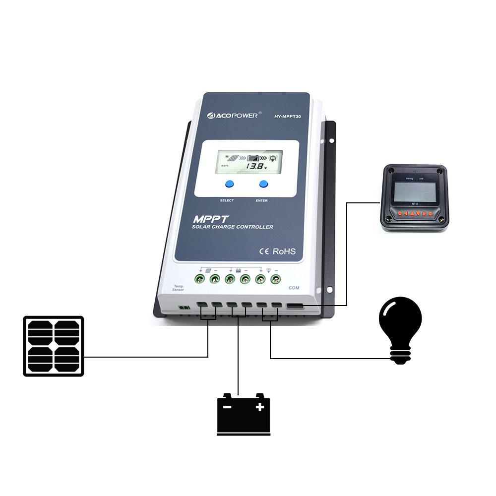 ACOPOWER 30A MPPT Solar Charge Controller with Remote Meter MT-50