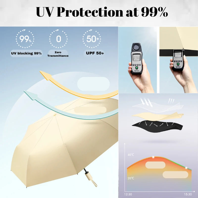 12 Bones Windproof Double Layer Resistant Umbrella Fully Automatic